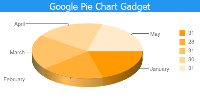 Google pie chart gadget.png